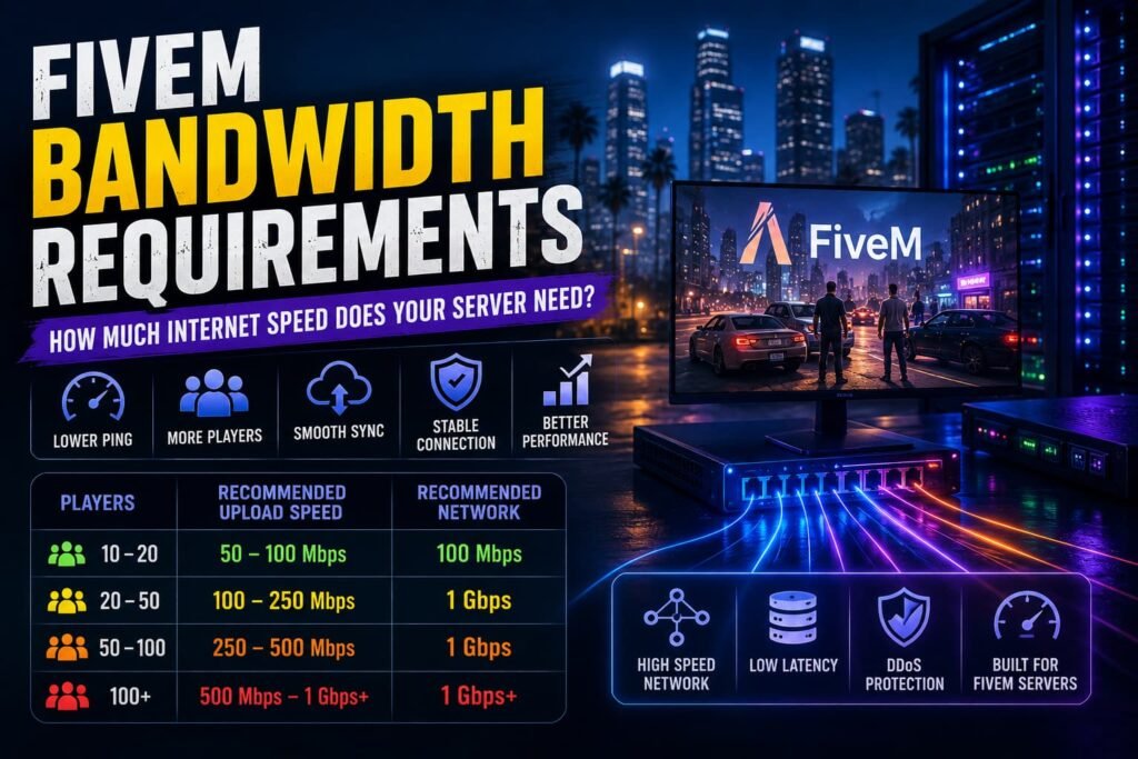 FiveM Bandwidth Requirements
