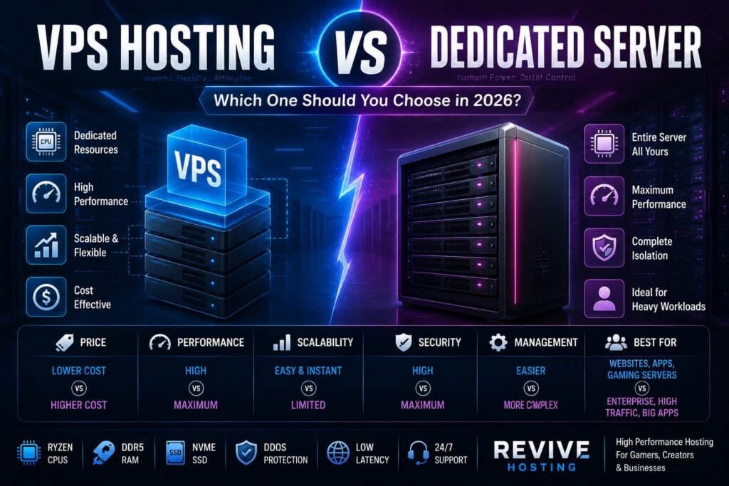 VPS Hosting vs Dedicated Server